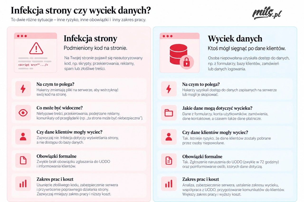 wyciek-czy-wlamanie