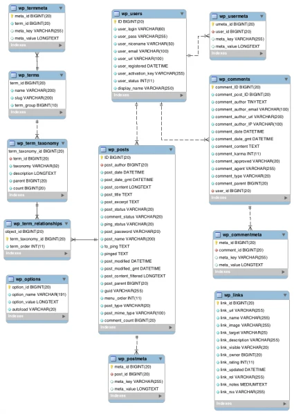425px-WP4.4.2-ERD