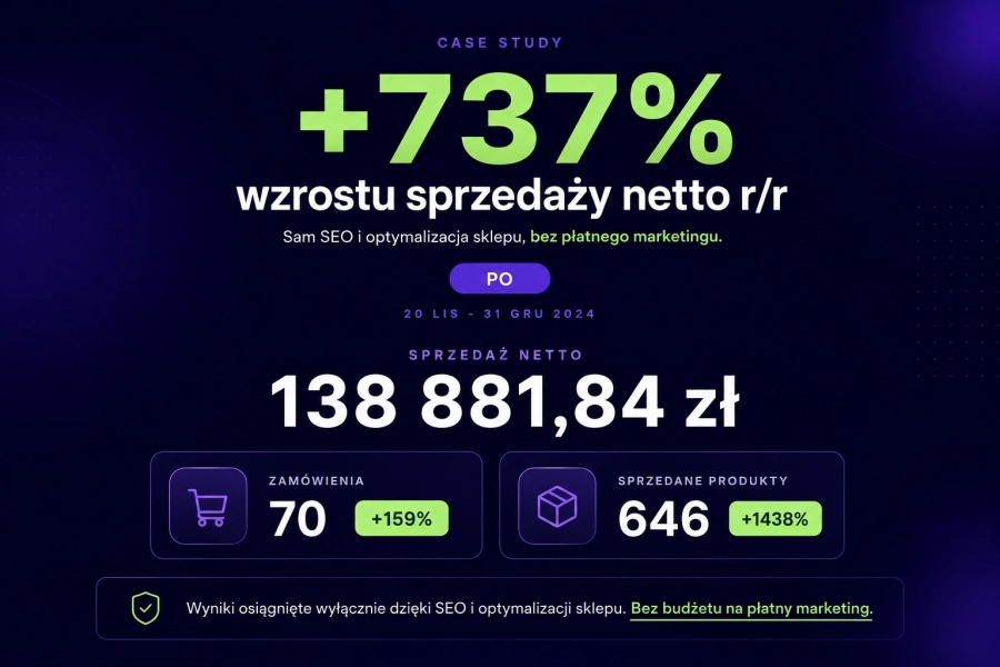 Sprzedaż w sklepie internetowym po zmianach dokonanych przez zespół Mits: wzrost sprzedaży o 737% rokrocznie (sprzedaż na poziomie 138881,84 zł, 70 zamówień, 646 sprzedanych produktów), wzrost o 1438% w ilości sprzedanych produktów w stosunku do tego samego okresu roku poprzedniego