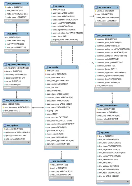 425px-WP4.4.2-ERD